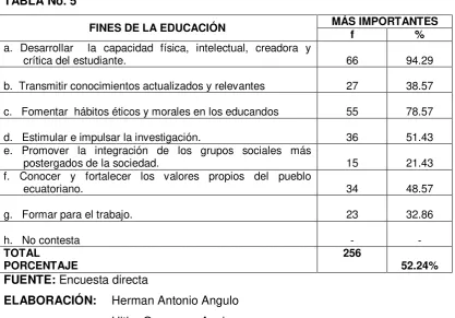 TABLA No. 5 