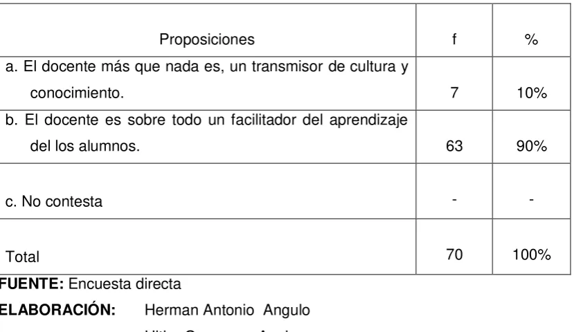 TABLA No. 6 