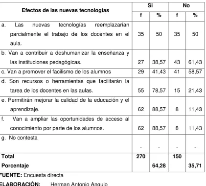 TABLA No. 7 