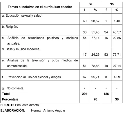 TABLA No. 8 