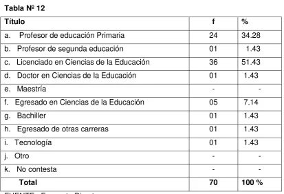 Tabla Nº 12 
