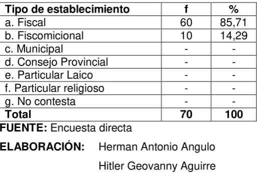 Tabla Nº  02  