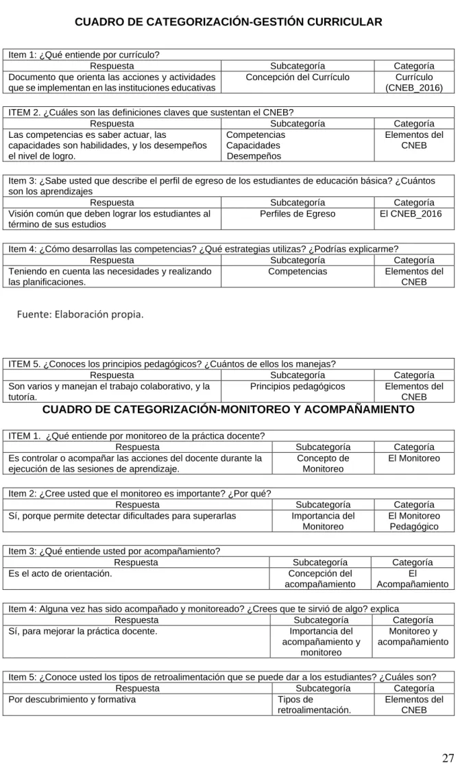 CUADRO DE CATEGORIZACIÓN-MONITOREO Y ACOMPAÑAMIENTO 