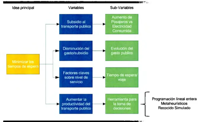 Figura 1-1. Mapa Conceptual de la  Investigación. 