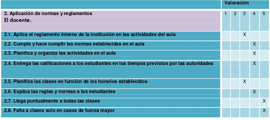 Tabla 20. Aplicación de normas y reglamentos (rural) 