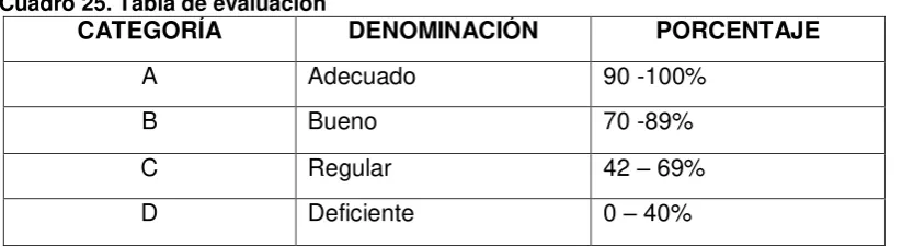 Cuadro 26. Tabla de evaluación 