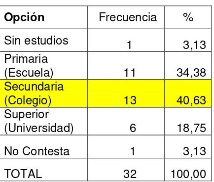 Tabla 6. Nivel de educación mamá 