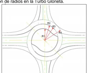 Figura 7.Distribución de radios en la Turbo Glorieta. 