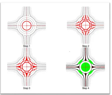 Figura 10.Glorieta tipo Flower construcción en 4 pasos.  