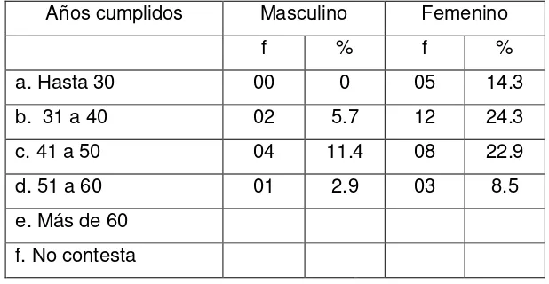 Tabla Nº 04 