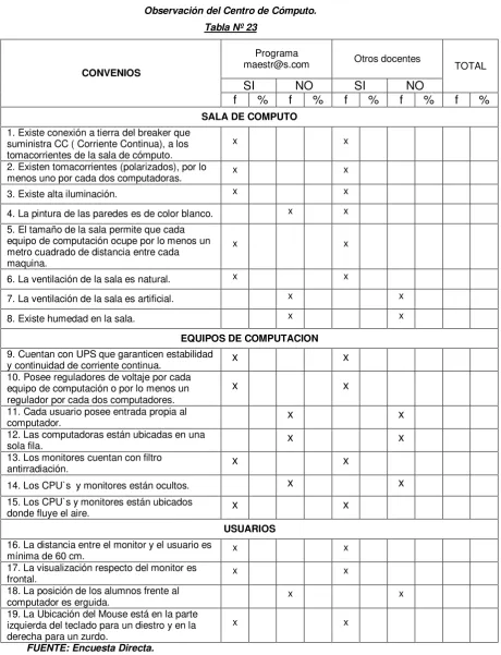 Tabla Nº 23 