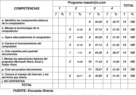 Tabla Nº 20 