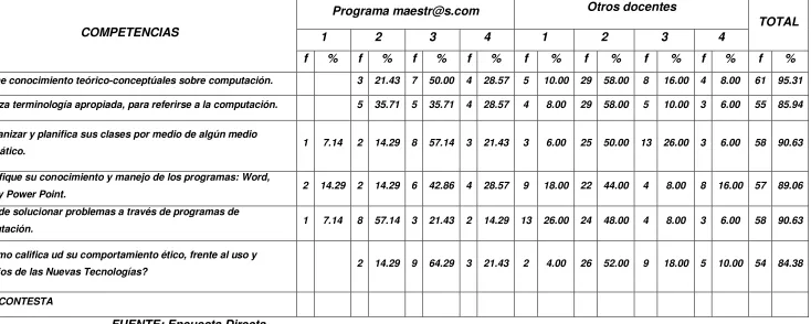 Tabla Nº 09 