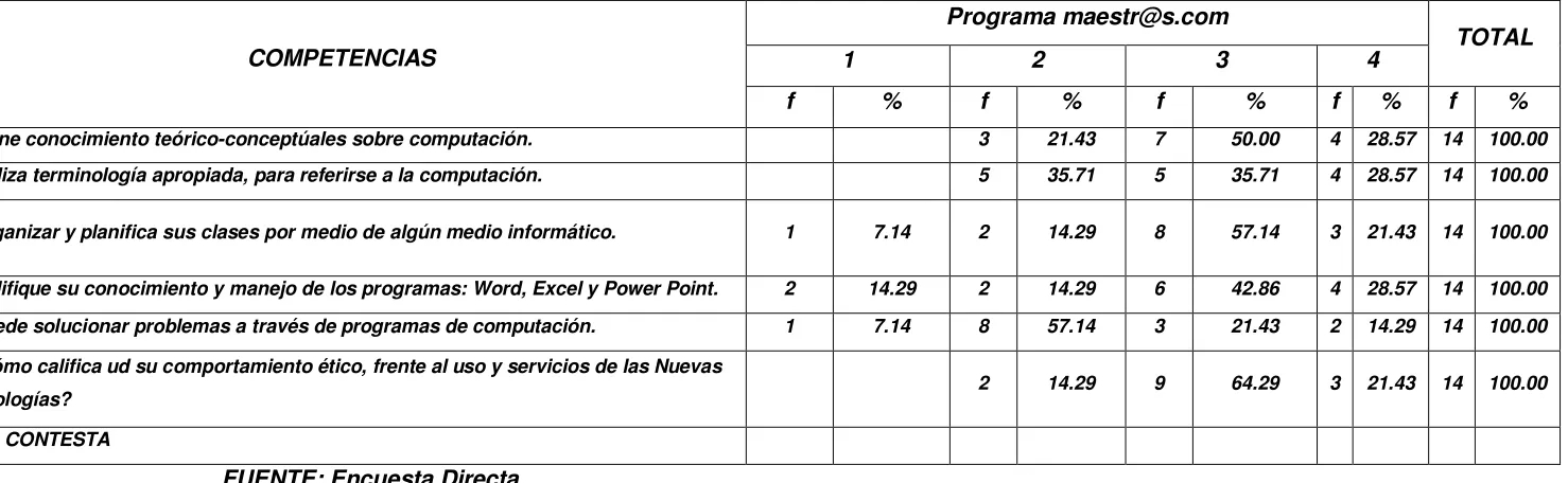 Tabla Nº 09.01 
