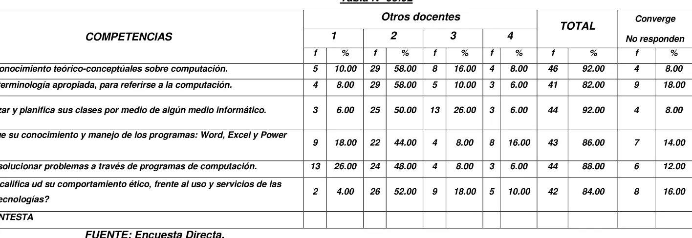 Tabla Nº 09.02 