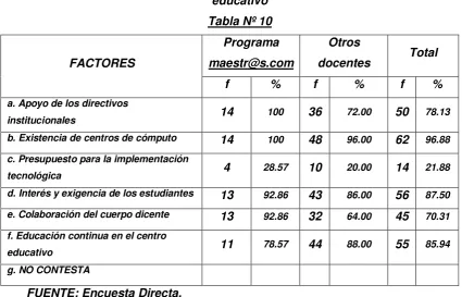 Tabla Nº 10 