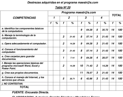 Tabla Nº 20 