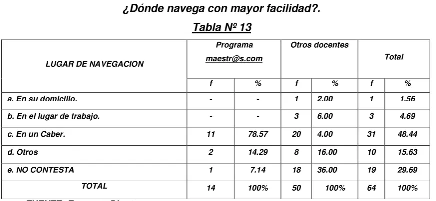 Tabla Nº 13 