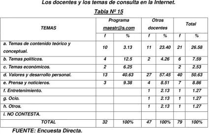 Tabla Nº 15 