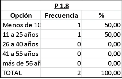 Tabla # 11 Género de los docentes  