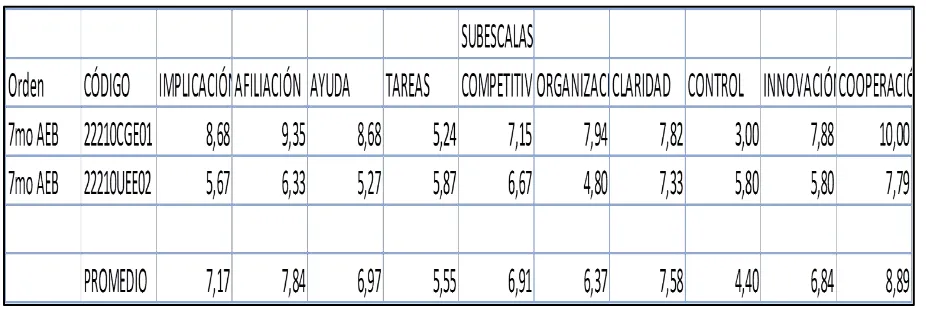 Tabla # 16 percepción de los docentes sobre el clima de aula del centro urbano/rural  