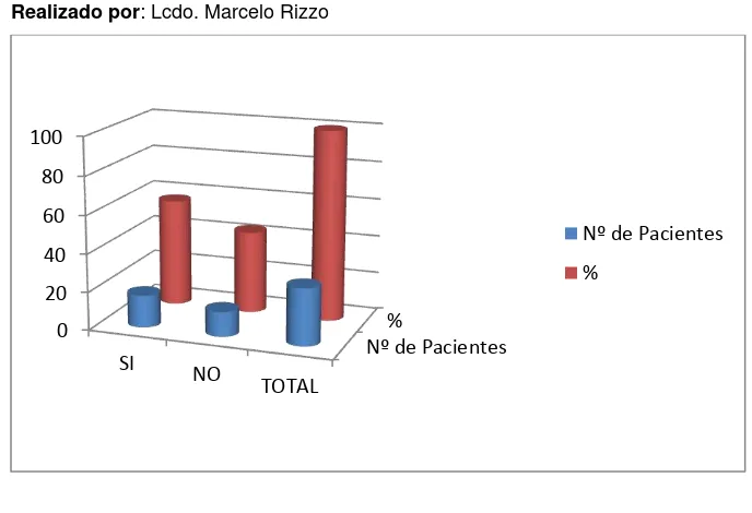 TABLA N° 9 