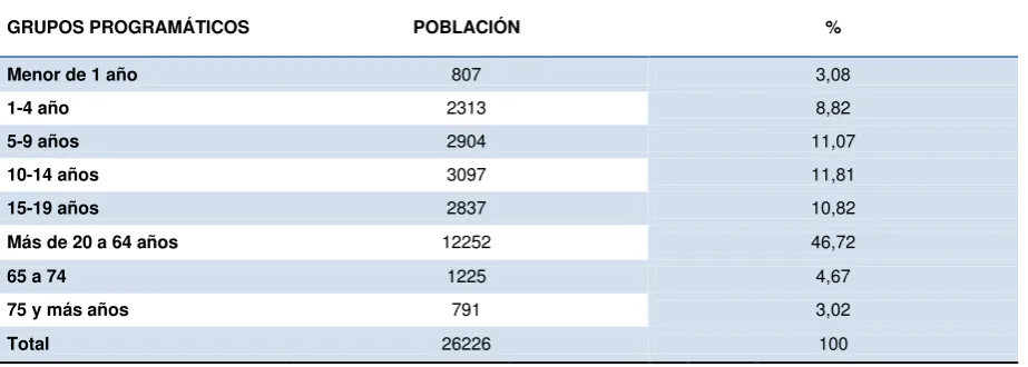 Tabla 1. Población San Gerardo año 2012 