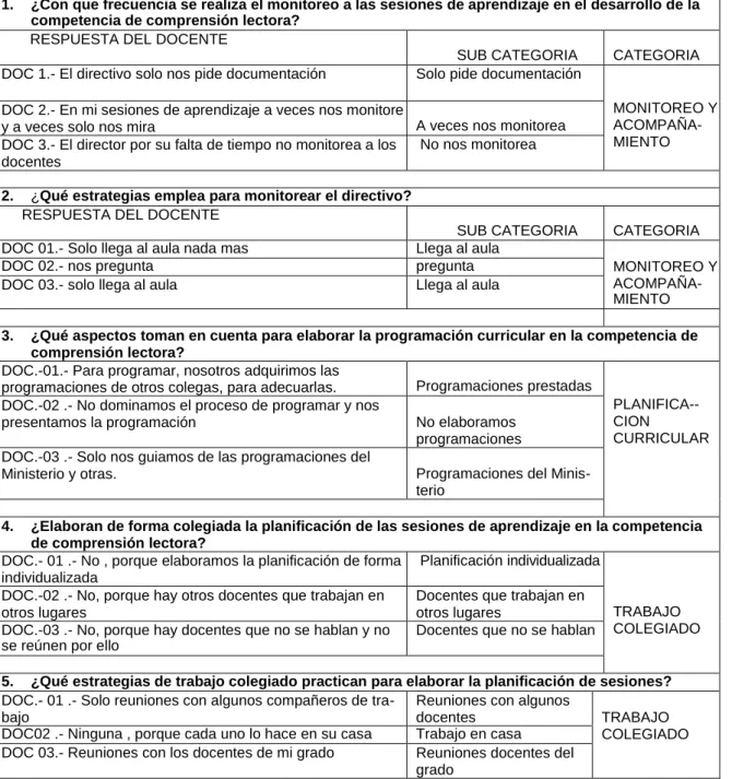 Cuadro de categorización 