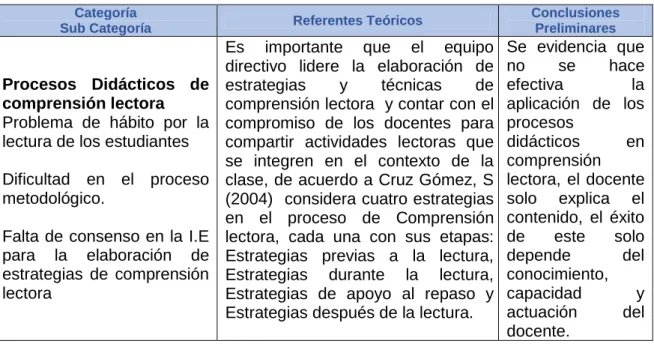 Cuadro de categorías 
