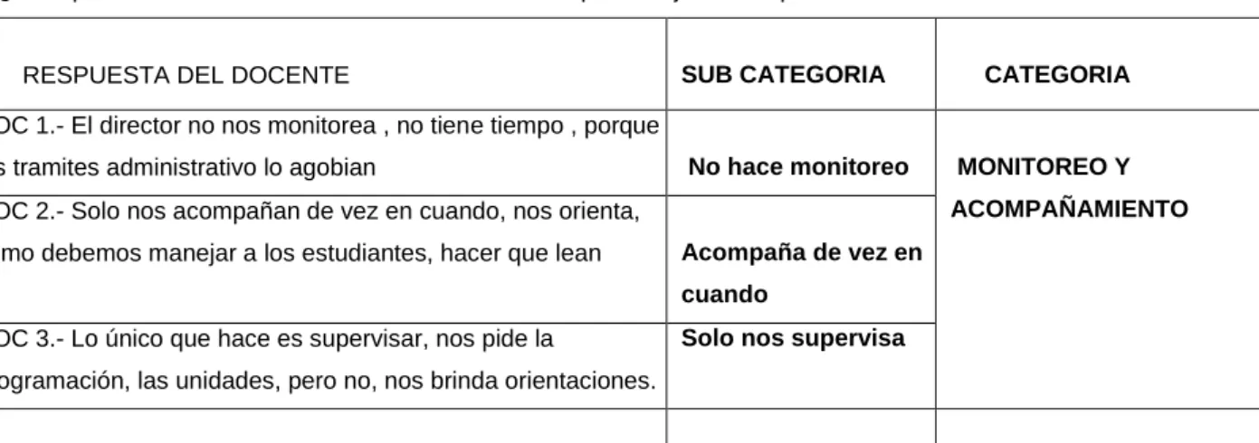 Cuadro de Categorización 