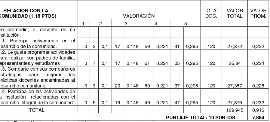 TABLA 3.1. 