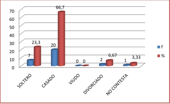Tabla N° 5  