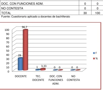 Tabla N° 6  