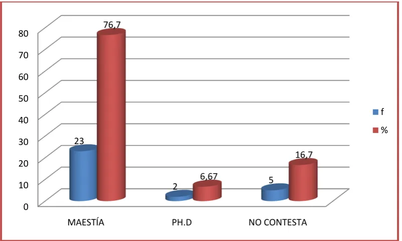 Tabla N° 14  