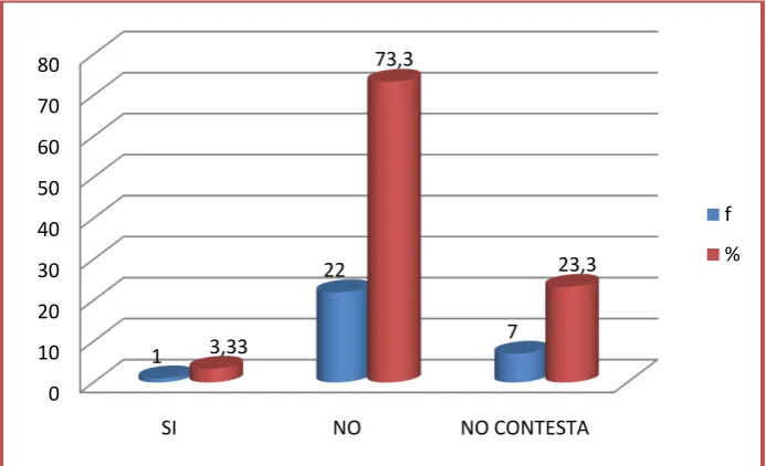 Tabla N° 15  