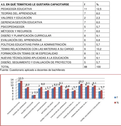 Tabla N° 19  