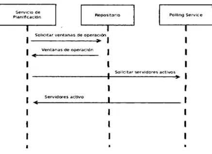 Figura  1.  Servicio de Planificación 