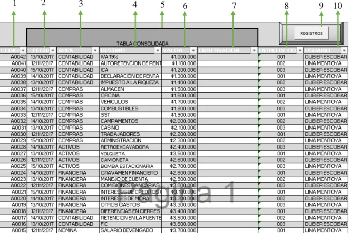 TABLA CON BASE DE DATOS (Ver Ilustración 7) 