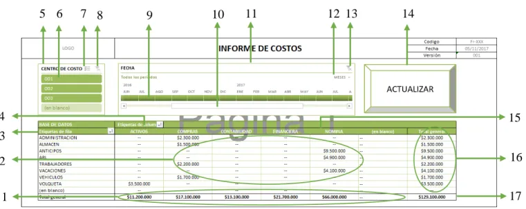 Ilustración 8. Informe de costos 