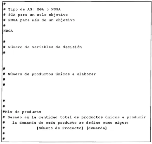 Figura 7 Estructura del archivo de  configuración para el  AG 