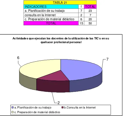 TABLA 21 INDICADORES 