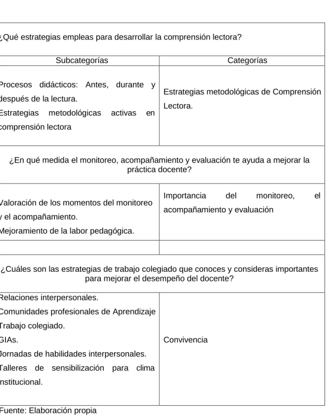 Cuadro de categorización 