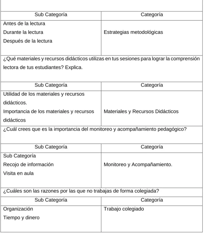 Cuadro de categorización 
