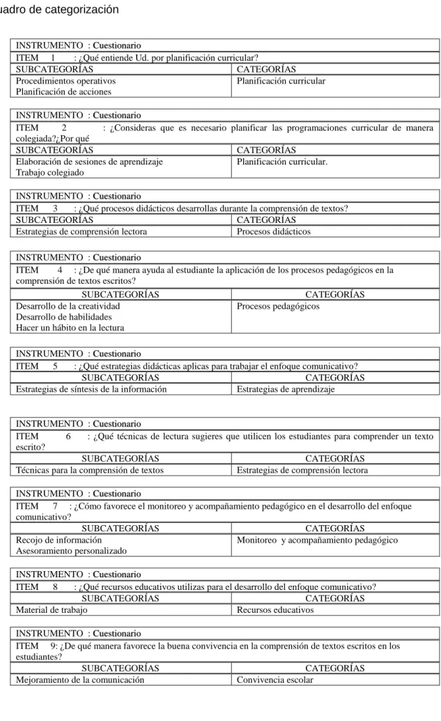 Cuadro de categorización   