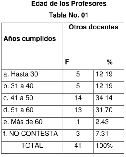 Tabla No. 01 