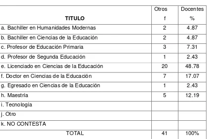 Tabla No. 02 