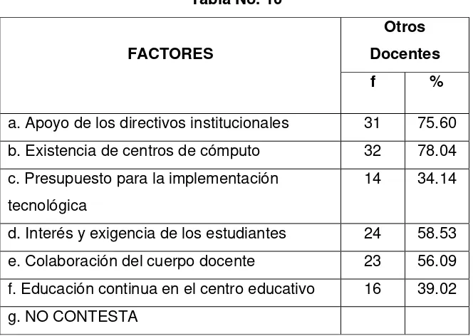 Tabla No. 10 