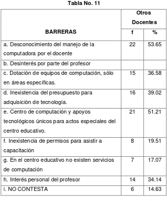 Tabla No. 11 