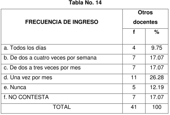 Tabla No. 14 