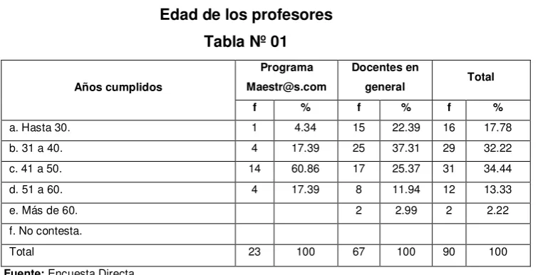 Tabla Nº 01 